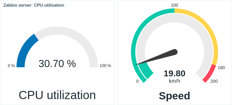 نمونه واقعی Gauge Widget در Zabbix